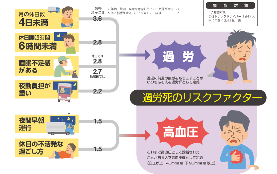 脱水症状の原因
