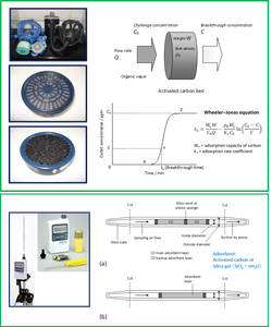 Research on performance evaluations of adsorbents for gas filters of respirators used in various workplaces and sampling agents for organic vapors used in work environment measurements. We also perform more detailed investigations the effective use of the adsorbent materials.