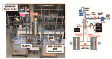 Dust generation system simulated for powder handling processes by a drop method.