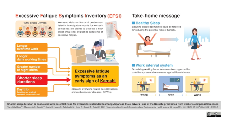 Excessive Fatigue Symptom Inventory (EFSI)1