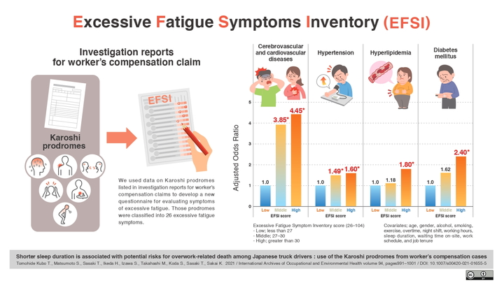 Excessive Fatigue Symptom Inventory (EFSI)
