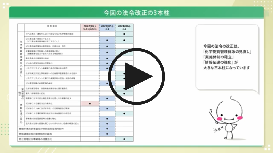 令和4年度・5年度の施行内容（10:20）