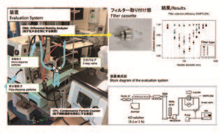 空気中粒子状化学物質サンプリングフィルターの性能試験