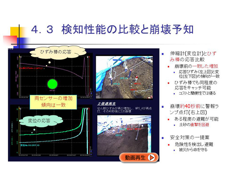 4.3　検知性能の比較と崩壊予知