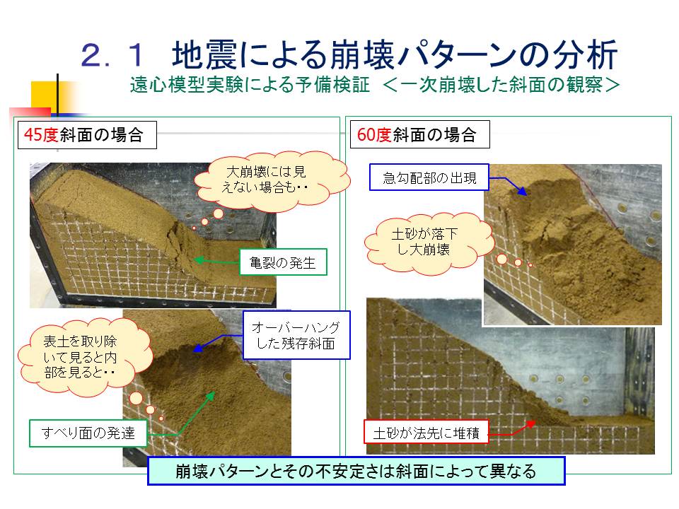 2.1　地震による崩壊パターンの分析