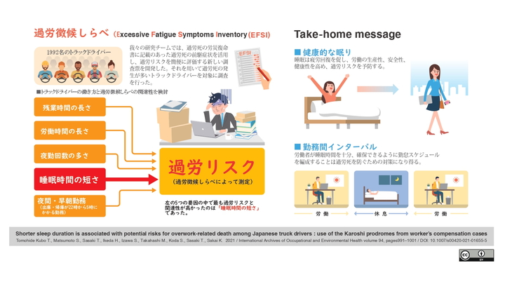 過労徴候しらべ1