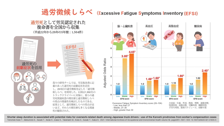 過労徴候しらべ2