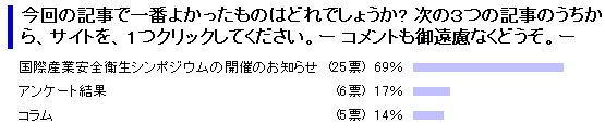 模式図：アンケート結果：今回の記事で一番よかったのはどれでしょうか？