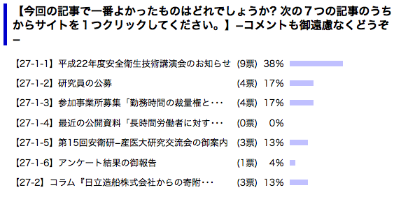 模式図：アンケート結果：今回の記事で一番よかったのはどれでしょうか？