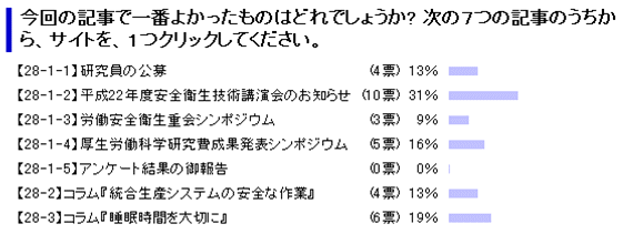 模式図：アンケート結果：今回の記事で一番よかったのはどれでしょうか？