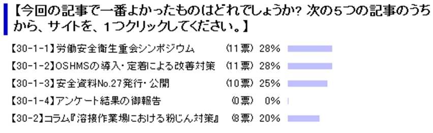 模式図：アンケート結果：今回の記事で一番よかったのはどれでしょうか？