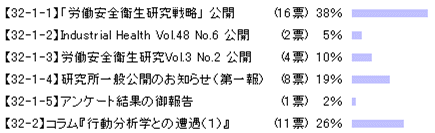 模式図：アンケート結果：今回の記事で一番よかったのはどれでしょうか？