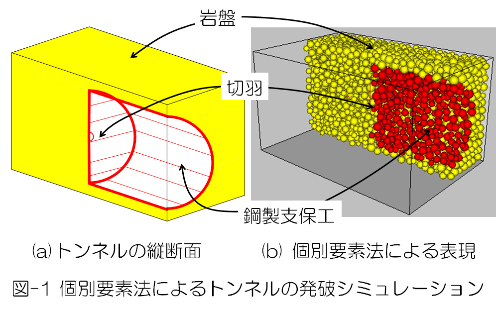 トンネル建設工事中の落石による労働災害 ２ 労働安全衛生総合研究所