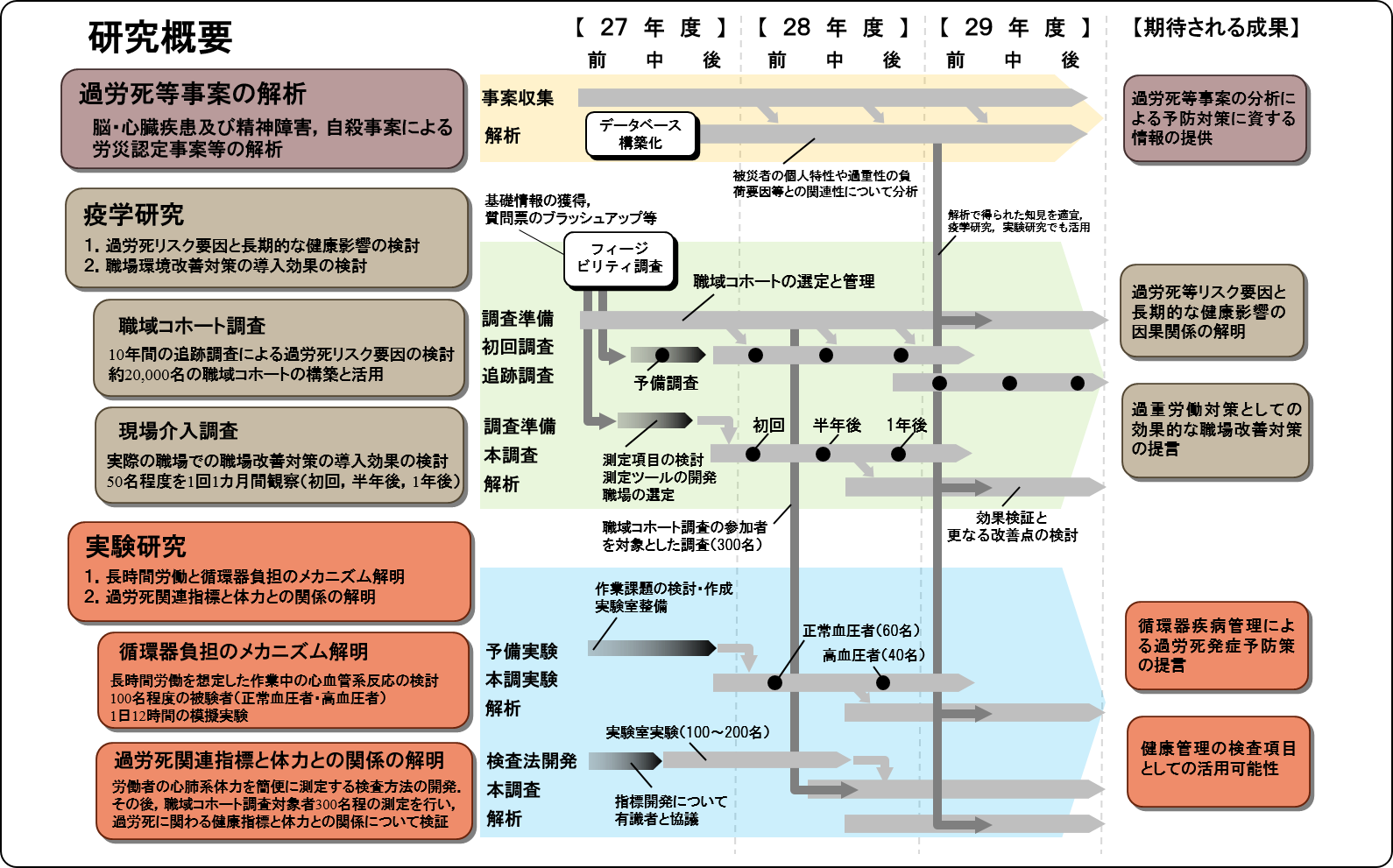 研究概要