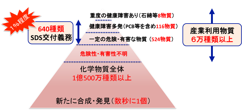 化学物質のdna損傷性を検出せよ 職業性発がん撲滅を目指して 労働安全衛生総合研究所