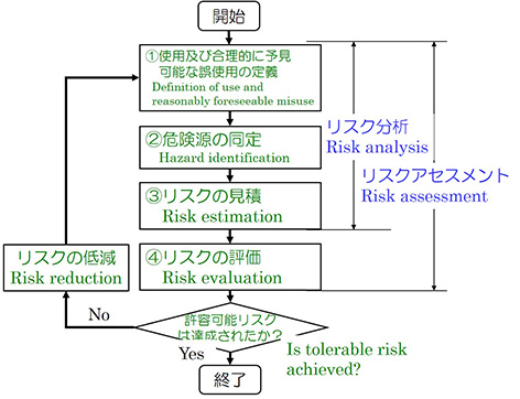 化学物質リスクアセスメントの義務化に備えて 火災 爆発を防ぐためのリスクアセスメント等の進め方 労働安全衛生総合研究所