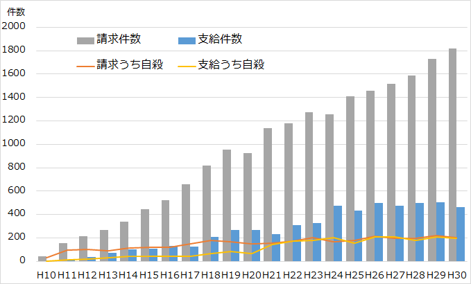 認定 労災