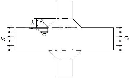 図３　十字継手の応力集中