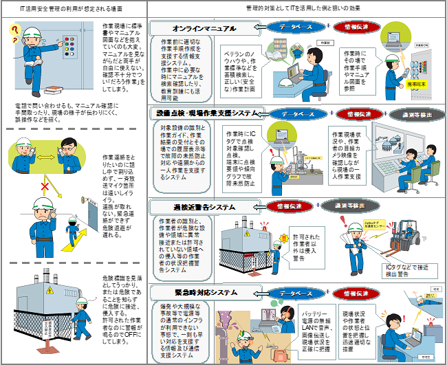 図1　回転翼接触試験機の概要