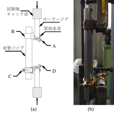 図1　実験見取り図と実験写真