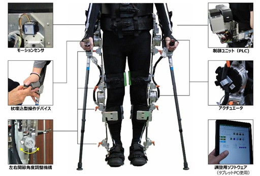 図1　脊髄損傷者用歩行支援機器のプロトタイプ