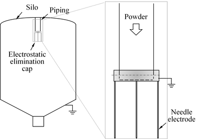 図1　キャップ型除電器
