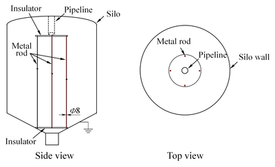 図3　除電棒を取り付けたサイロ