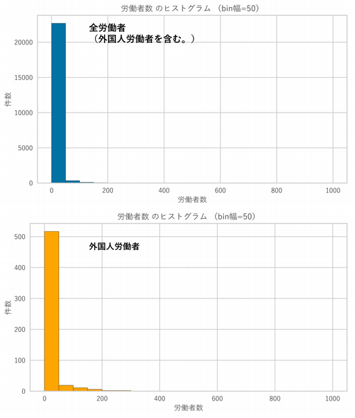 図9　事業場の労働者数（事業場の規模）別の傾向