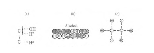 図１. 化学式の変化
