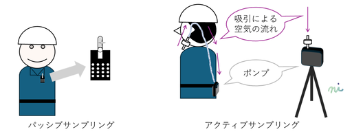 図1　パッシブサンプリングとアクティブサンプリング